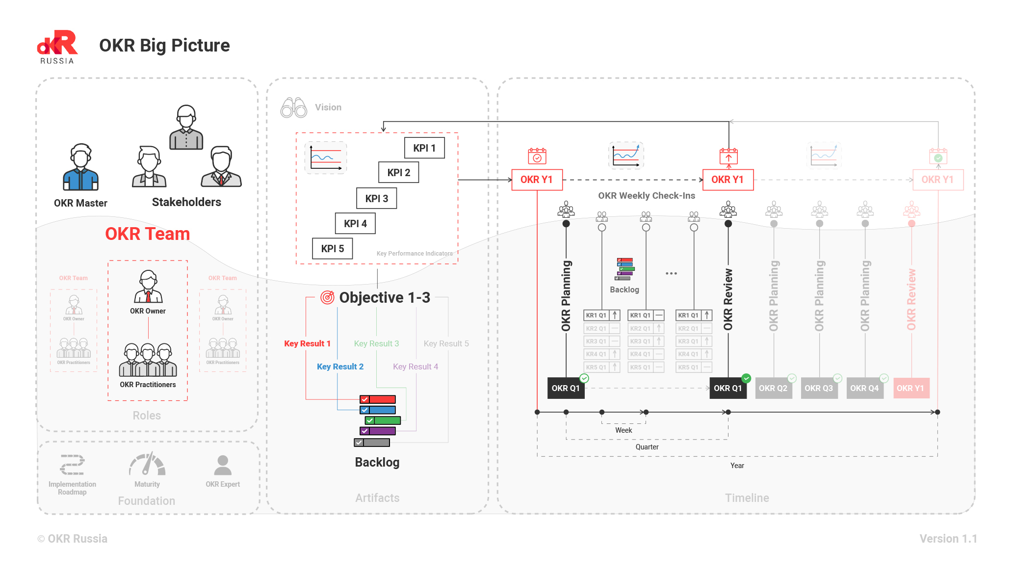 OKR-Big-Picture-1