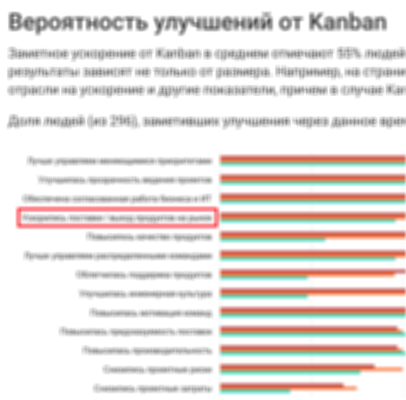 Scrum-Kanban-benefits_preview_blured