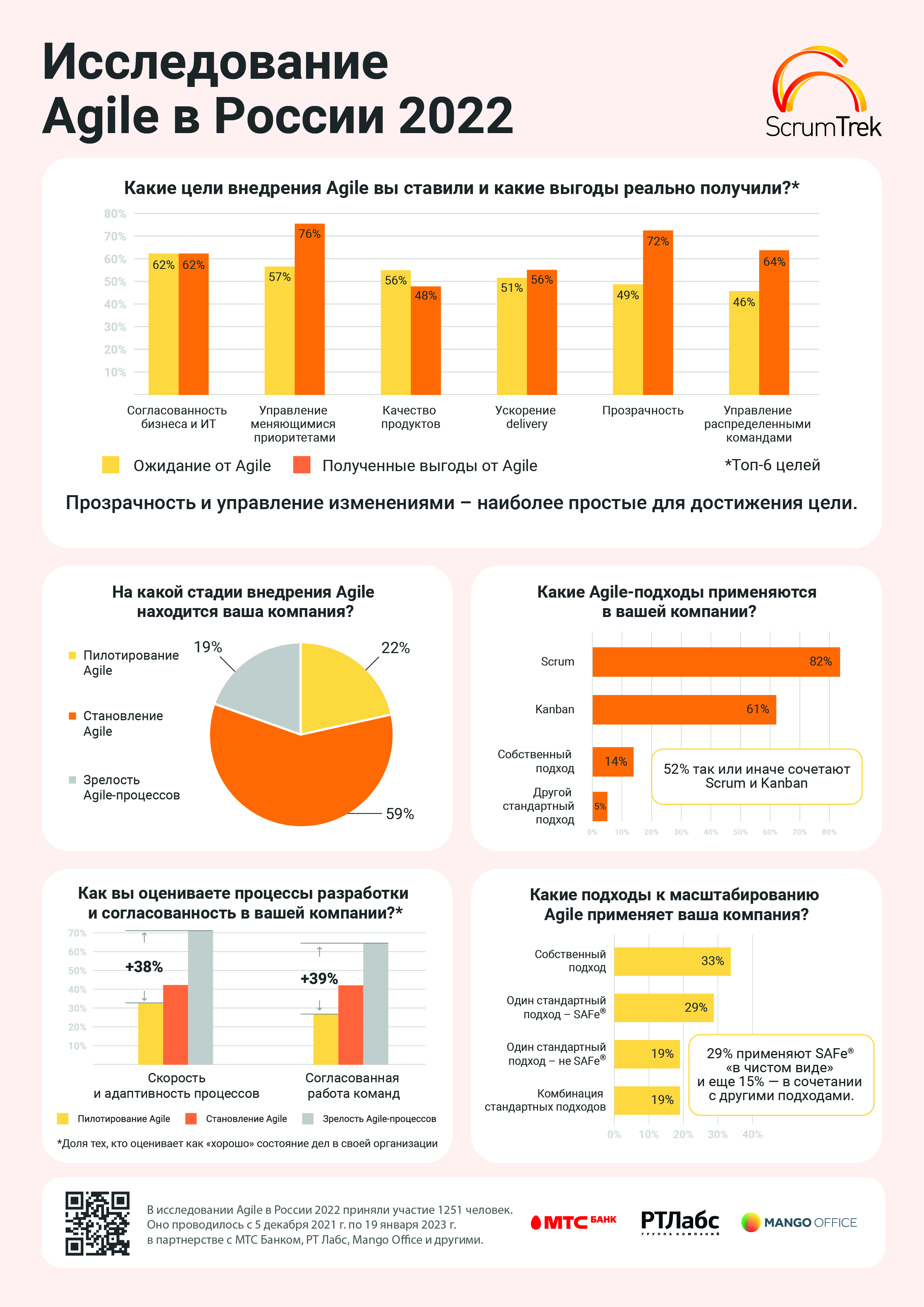 Issledovanie_Agile_v_Rossii_2022_A4_4x